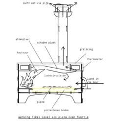 Fikki Outdoor Oven Level 'De Luxe' -Aanbiedingen BBQ Plezier Winkel image 489